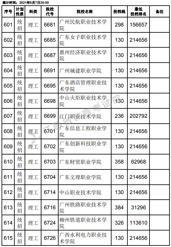 2021江西高考?？破叫兄驹刚骷稒n分數(shù)線（理工）19.jpg