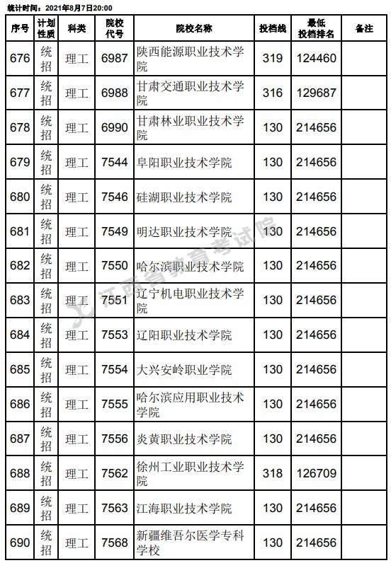 2021江西高考?？破叫兄驹刚骷稒n分數(shù)線（理工）24.jpg