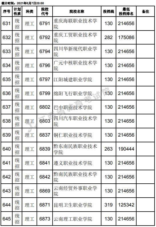 2021江西高考?？破叫兄驹刚骷稒n分數(shù)線（理工）21.jpg