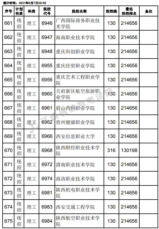 2021江西高考?？破叫兄驹刚骷稒n分數(shù)線（理工）23.jpg