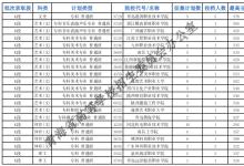 教育資訊：2021青海專科特殊類型批次征集投檔最低分