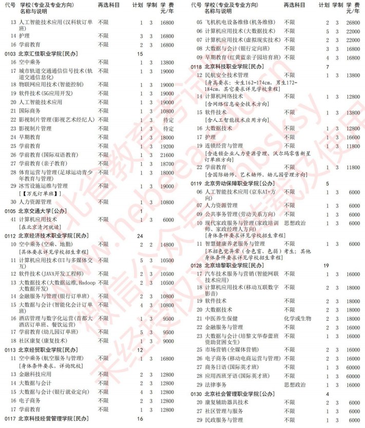 2021河北高考?？婆谝淮握骷驹赣?jì)劃（物理）3.jpg