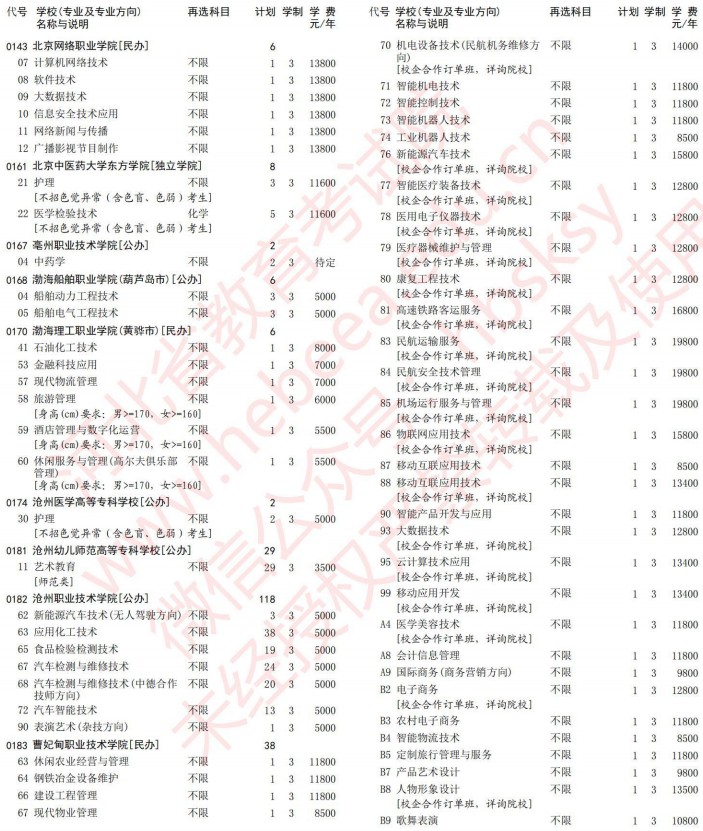 2021河北高考?？婆谝淮握骷驹赣?jì)劃（物理）4.jpg