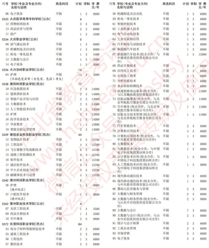 2021河北高考專科批第一次征集志愿計(jì)劃（物理）8.jpg