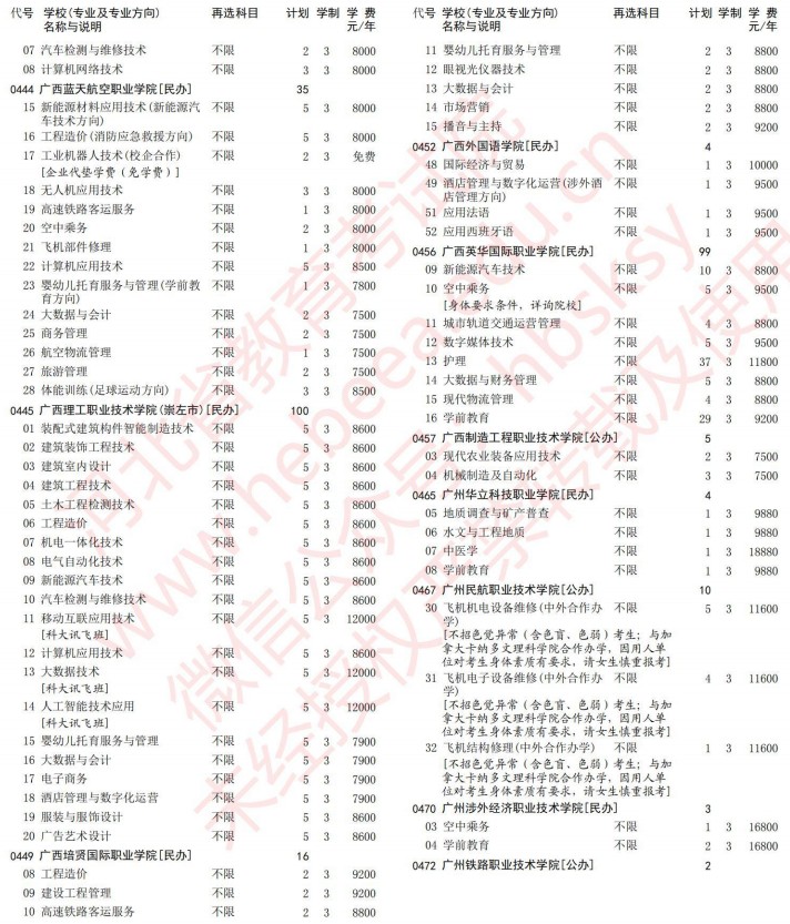 2021河北高考?？婆谝淮握骷驹赣?jì)劃（物理）11.jpg