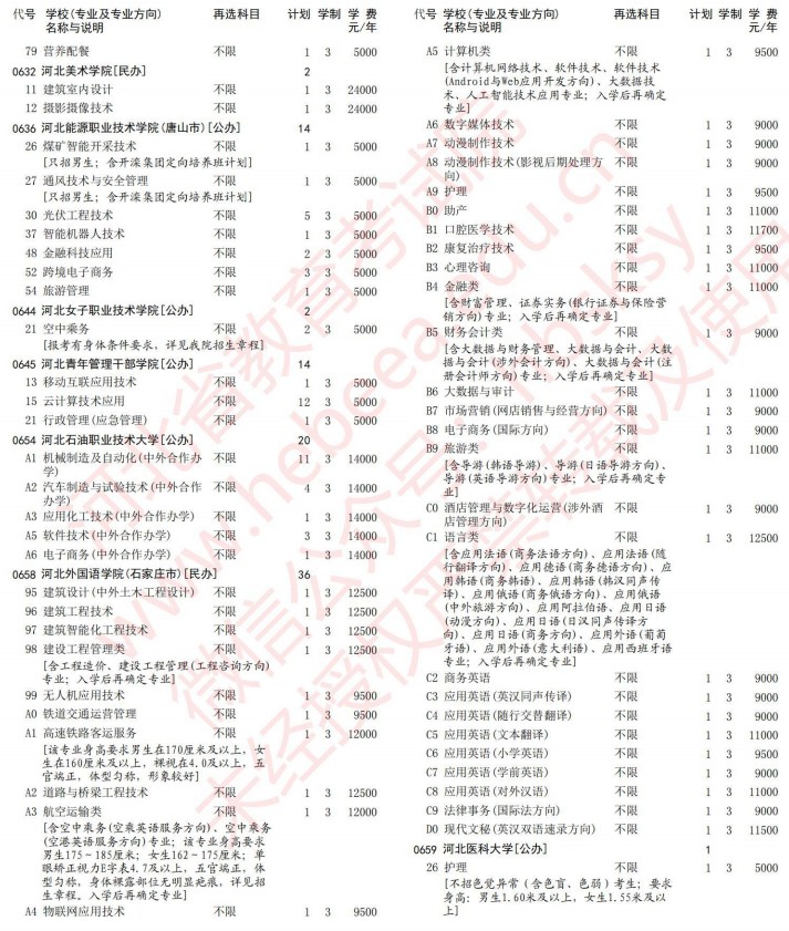 2021河北高考?？婆谝淮握骷驹赣?jì)劃（物理）16.jpg