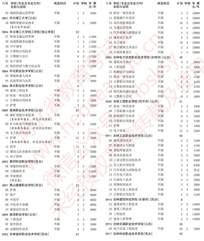 2021河北高考?？婆谝淮握骷驹赣?jì)劃（物理）20.jpg