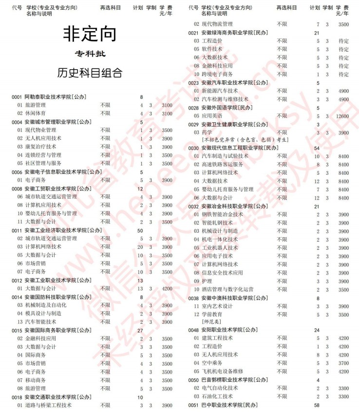 2021河北高考?？婆谝淮握骷驹赣媱潱v史）.jpg