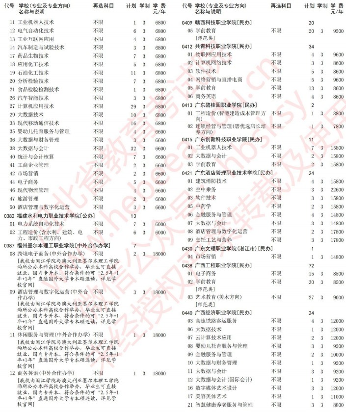 2021河北高考專科批第一次征集志愿計劃（歷史）6.jpg