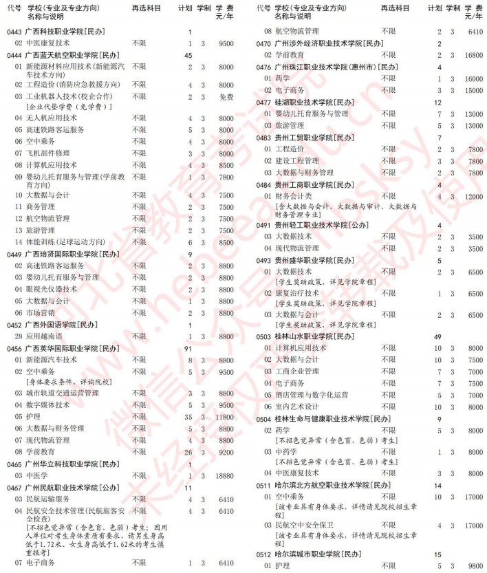2021河北高考專科批第一次征集志愿計劃（歷史）7.jpg