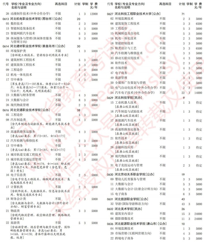 2021河北高考?？婆谝淮握骷驹赣媱潱v史）10.jpg