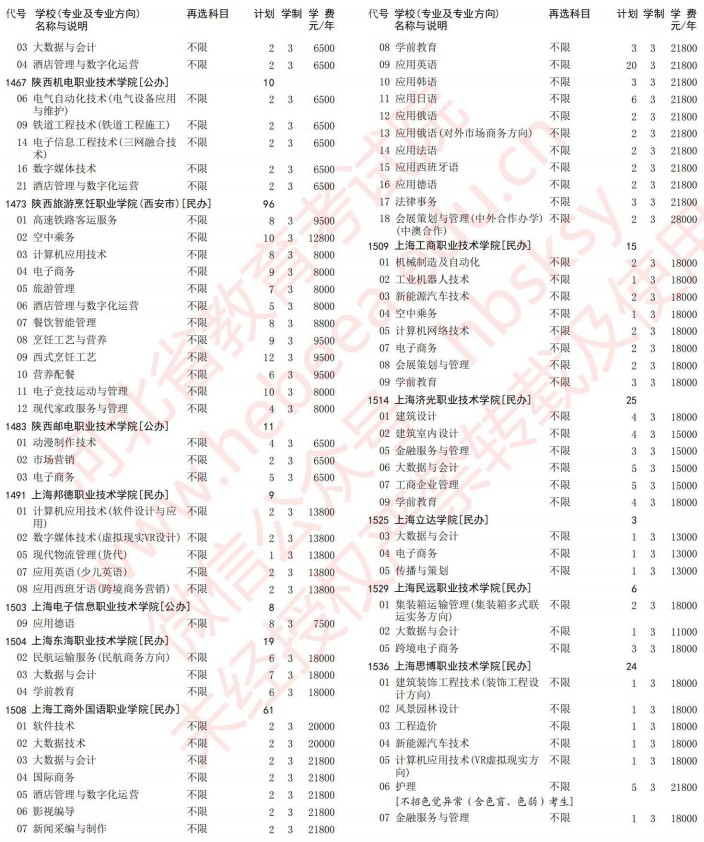 2021河北高考專科批第一次征集志愿計劃（歷史）23.jpg