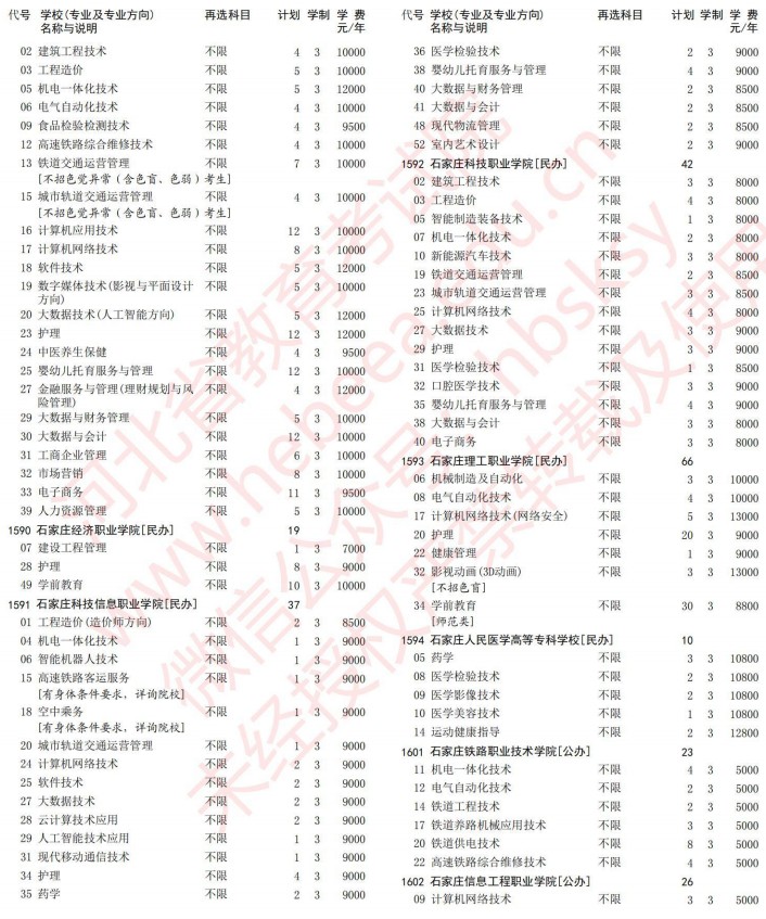 2021河北高考專科批第一次征集志愿計劃（歷史）25.jpg