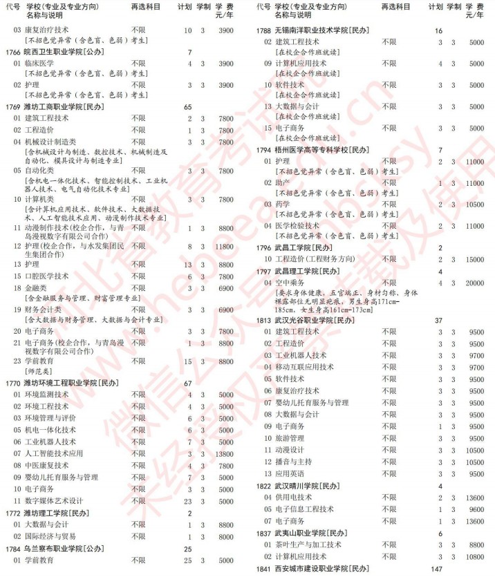 2021河北高考?？婆谝淮握骷驹赣媱潱v史）29.jpg