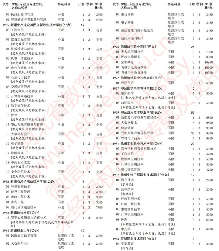 2021河北高考專科批第一次征集志愿計劃（歷史）32.jpg