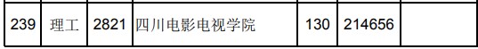 2021江西高考專科理工類平行志愿投檔分?jǐn)?shù)線（第二次征集）.jpg
