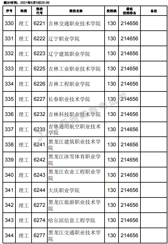 2021江西高考?？评砉ゎ惼叫兄驹竿稒n分?jǐn)?shù)線（第二次征集）8.jpg