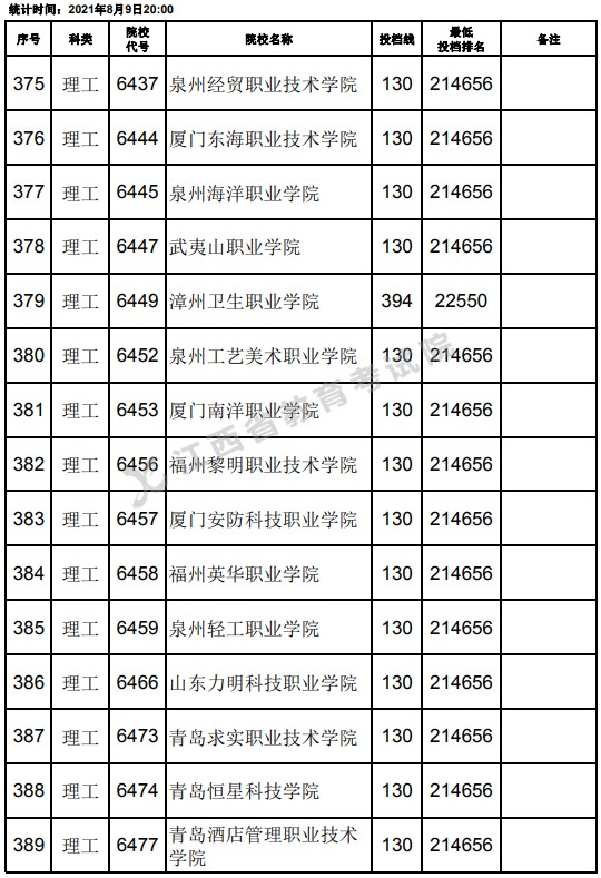 2021江西高考?？评砉ゎ惼叫兄驹竿稒n分?jǐn)?shù)線（第二次征集）11.jpg