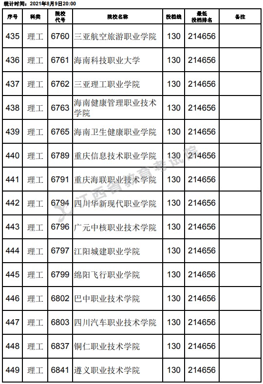 2021江西高考?？评砉ゎ惼叫兄驹竿稒n分?jǐn)?shù)線（第二次征集）15.jpg