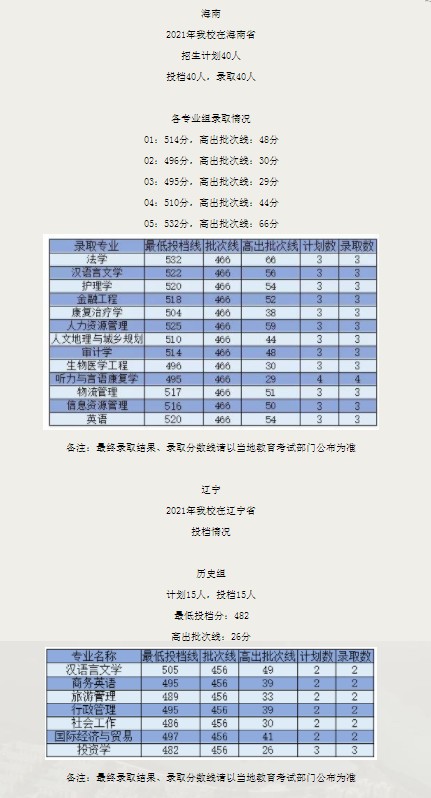 廣州新華學院各省錄取分數(shù)線（持續(xù)更新）