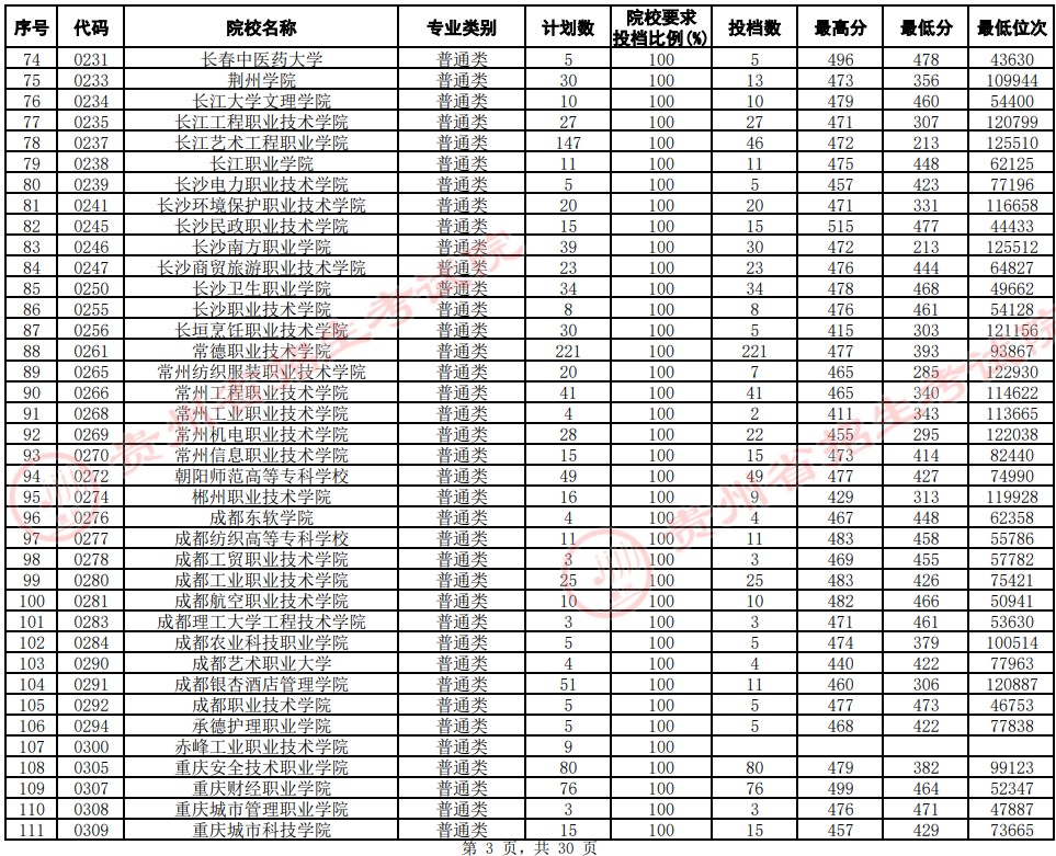 2021貴州高考?？圃盒Ｆ叫兄驹竿稒n分?jǐn)?shù)線（文史）3.jpg
