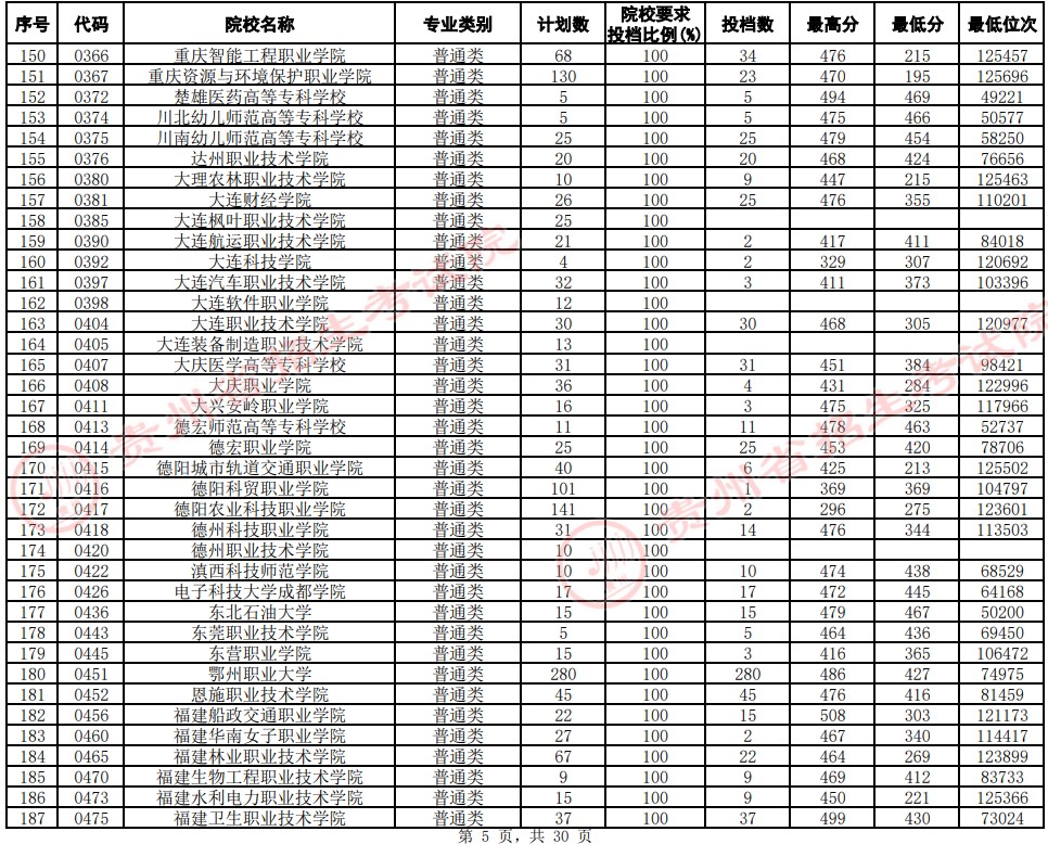 2021貴州高考?？圃盒Ｆ叫兄驹竿稒n分?jǐn)?shù)線（文史）5.jpg