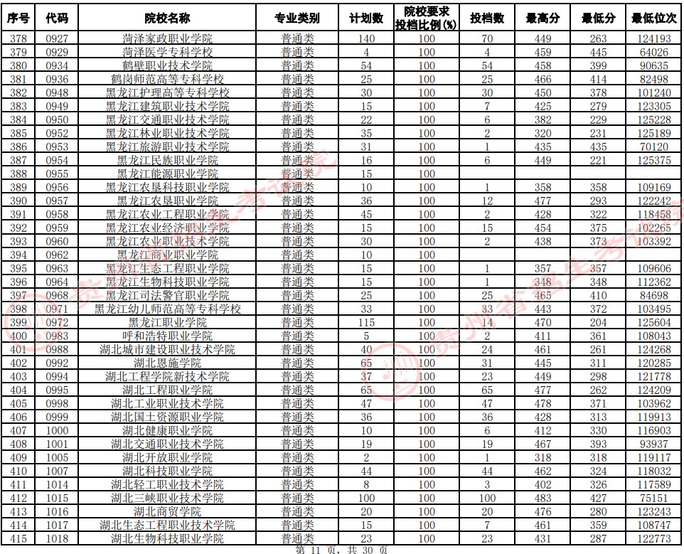 2021貴州高考?？圃盒Ｆ叫兄驹竿稒n分?jǐn)?shù)線（文史）11.jpg