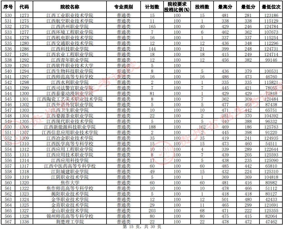 2021貴州高考?？圃盒Ｆ叫兄驹竿稒n分?jǐn)?shù)線（文史）15.jpg