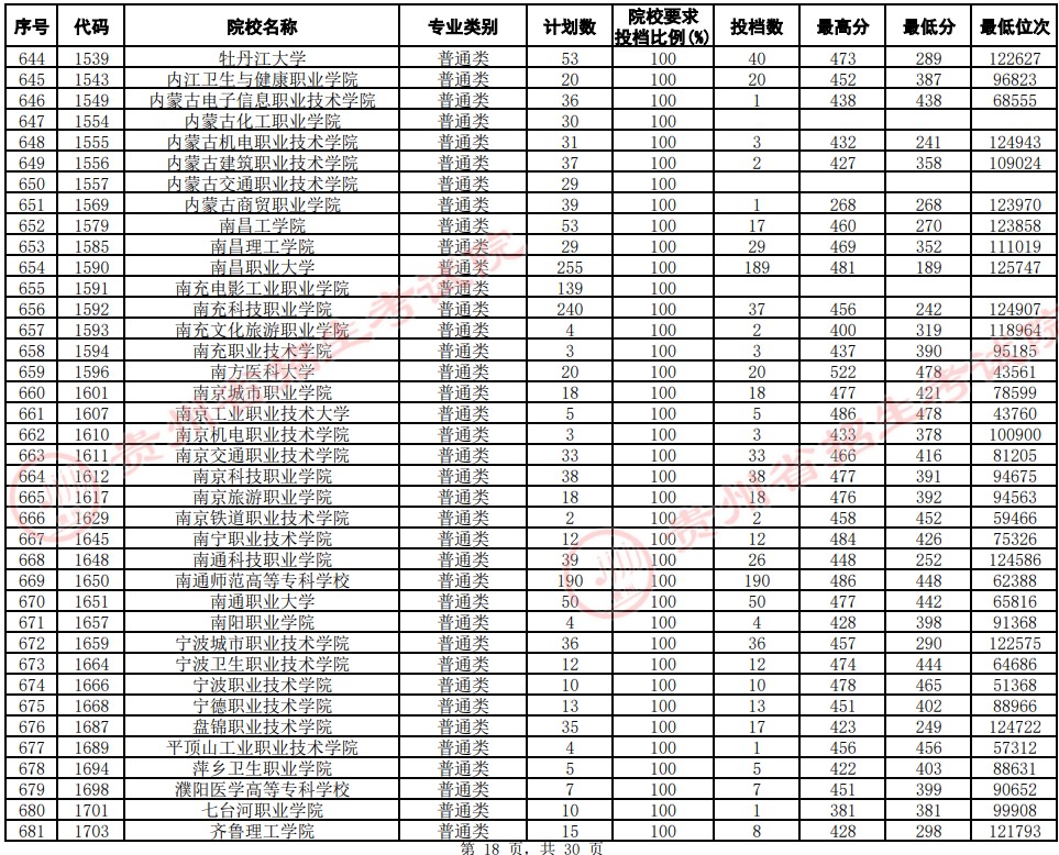 2021貴州高考?？圃盒Ｆ叫兄驹竿稒n分?jǐn)?shù)線（文史）18.jpg