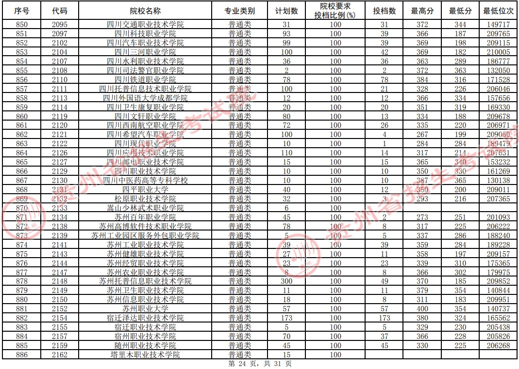 2021貴州高考?？圃盒Ｆ叫兄驹竿稒n分?jǐn)?shù)線（理工）24.jpg