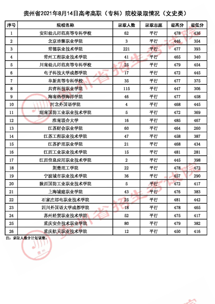 2021貴州高考?？圃盒ｄ浫∽畹头郑ǘ?.jpg