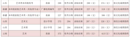 吉利學院2021各省本科錄取分數(shù)線