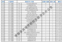 教育資訊：2021青海?？婆鶰段征集志愿投檔最低分
