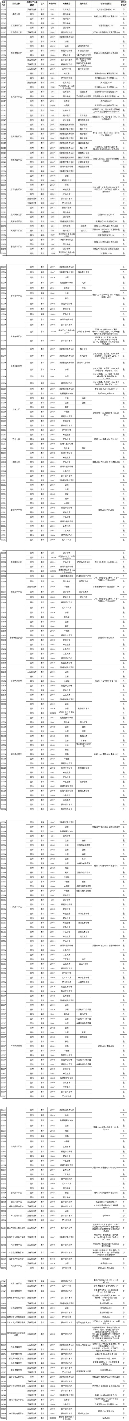 2021普通高校美術類校考