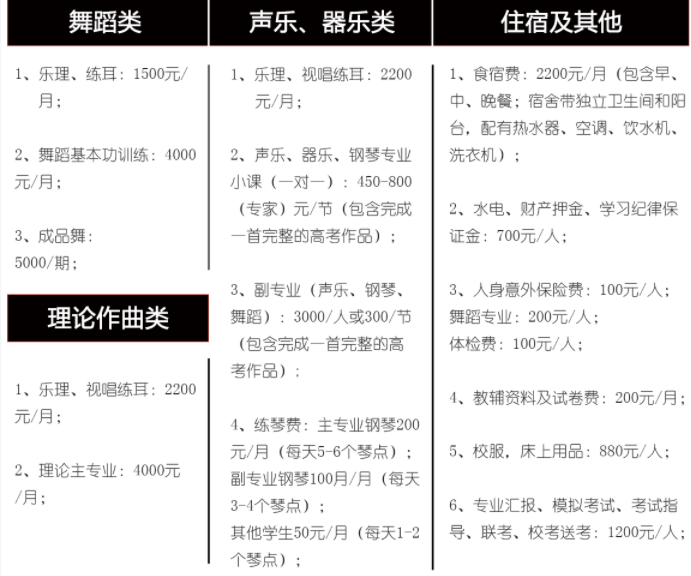 山竹藝術培訓學校費用