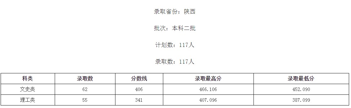 桂林學(xué)院2021年各省各批次錄取分?jǐn)?shù)線(xiàn)4.jpg