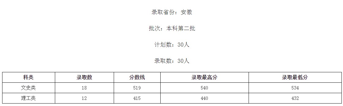 桂林學(xué)院2021年各省各批次錄取分?jǐn)?shù)線(xiàn)7.jpg
