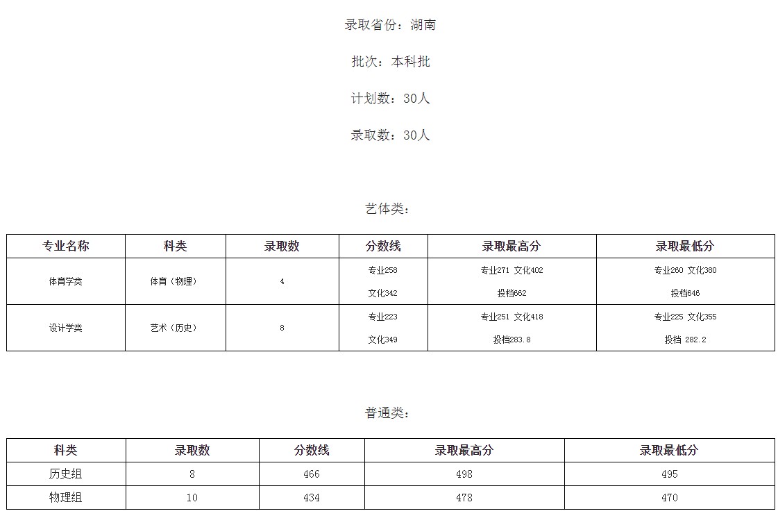 桂林學(xué)院2021年各省各批次錄取分?jǐn)?shù)線(xiàn)8.jpg
