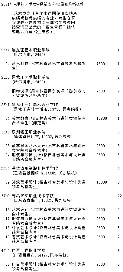 2021吉林高考提前?？婆鶤段藝術(shù)類第二輪征集志愿計劃.jpg