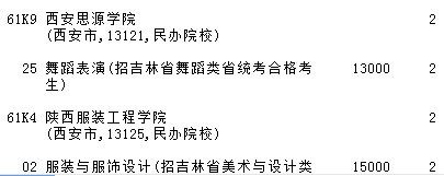 2021吉林高考提前?？婆鶤段藝術(shù)類第二輪征集志愿計劃9.jpg