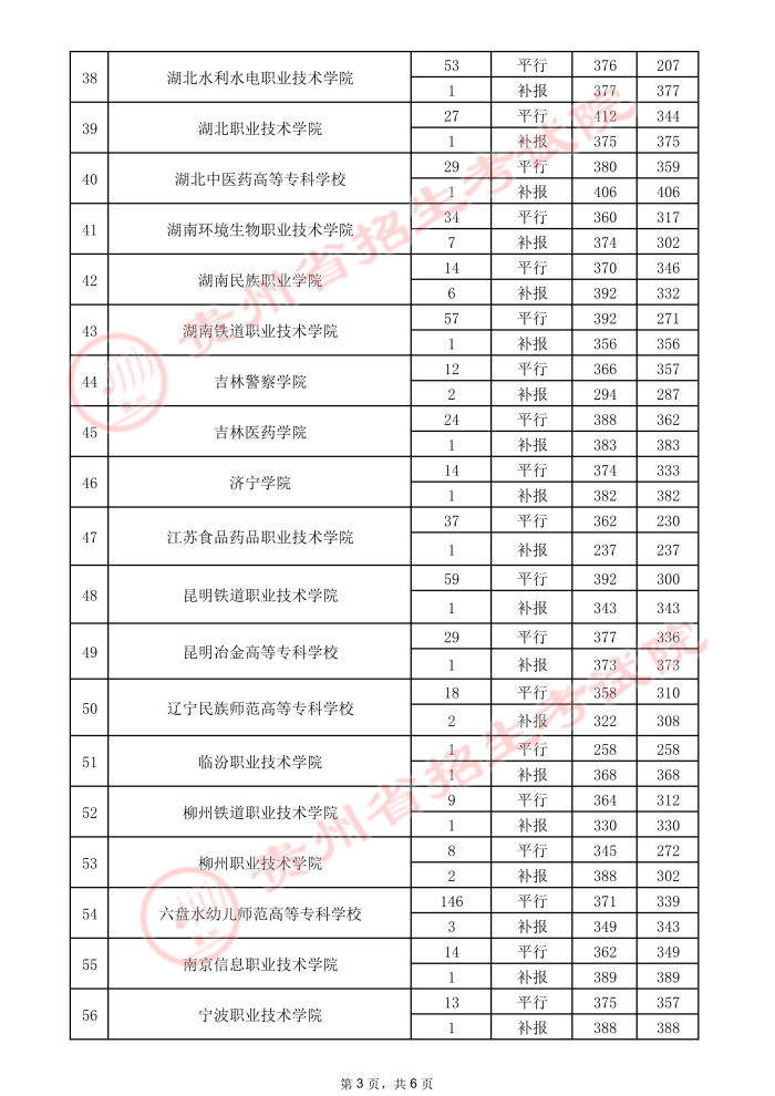 2021貴州高考?？圃盒ｄ浫∽畹头郑ㄈ?.jpeg