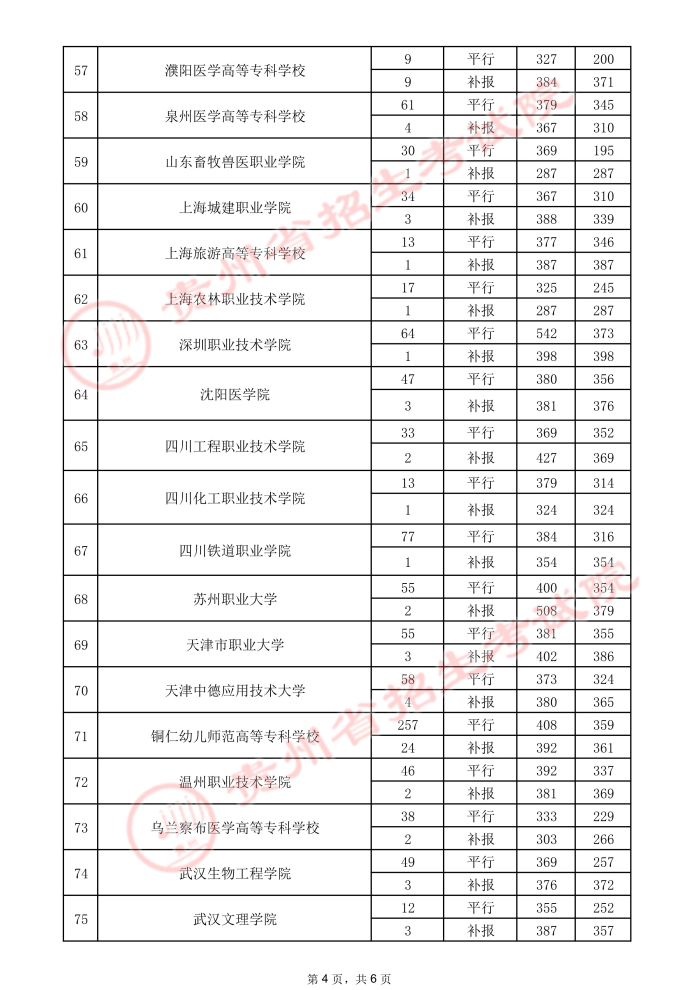 2021貴州高考?？圃盒ｄ浫∽畹头郑ㄈ?.jpeg