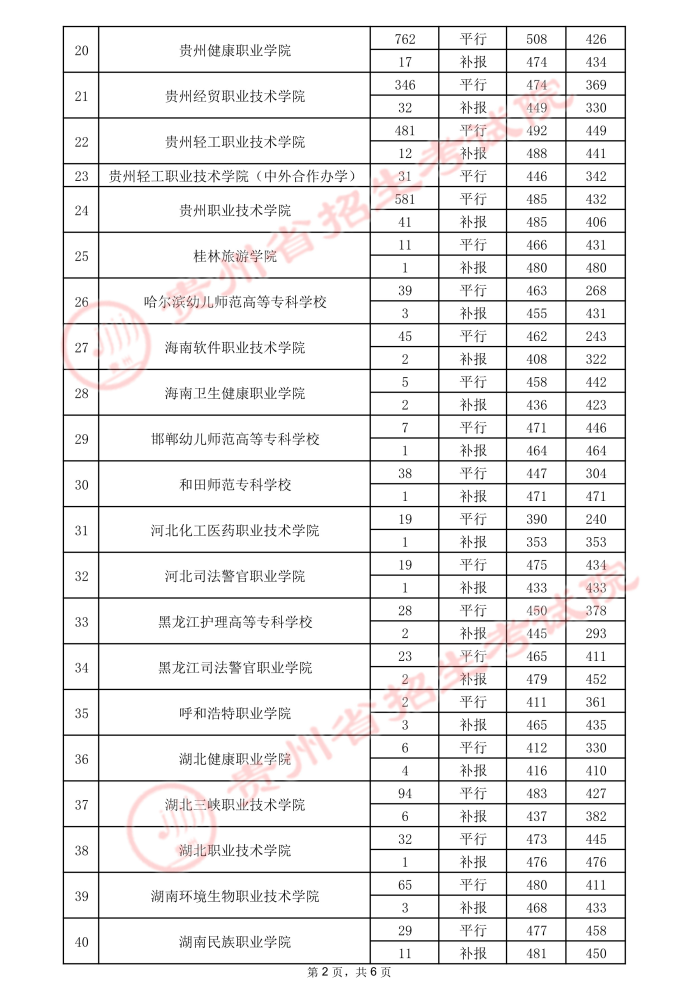 2021貴州高考?？圃盒ｄ浫∽畹头郑ㄈ?.jpeg