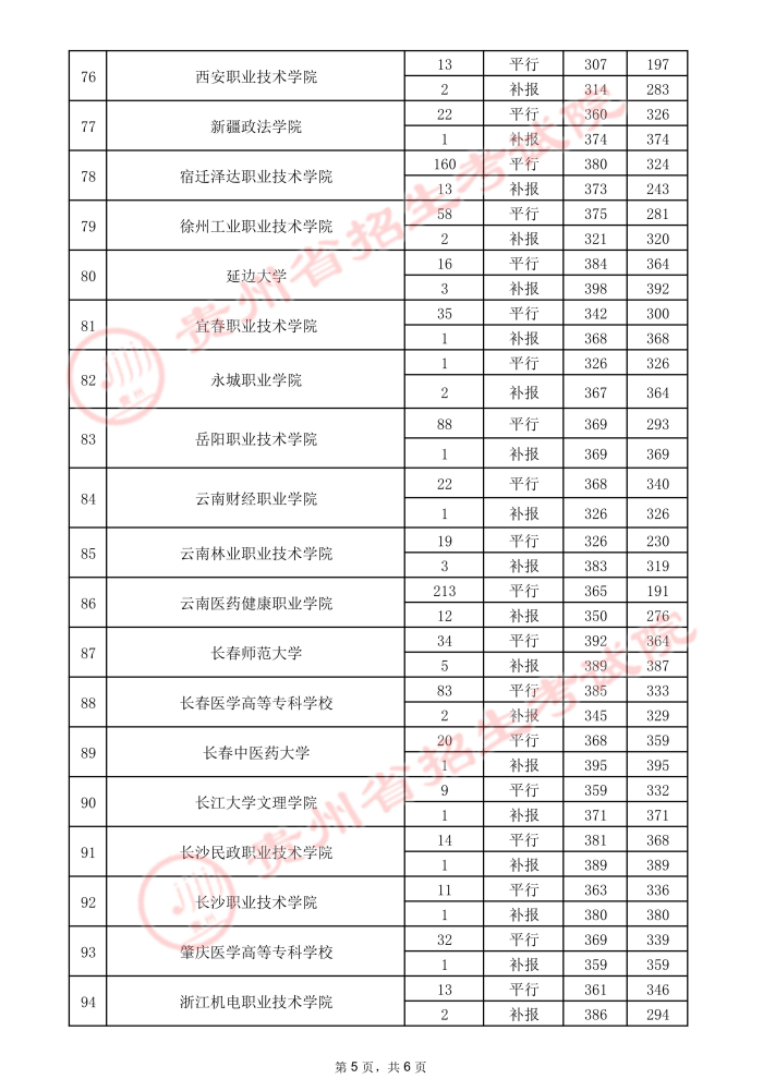 2021貴州高考?？圃盒ｄ浫∽畹头郑ㄈ?.jpeg