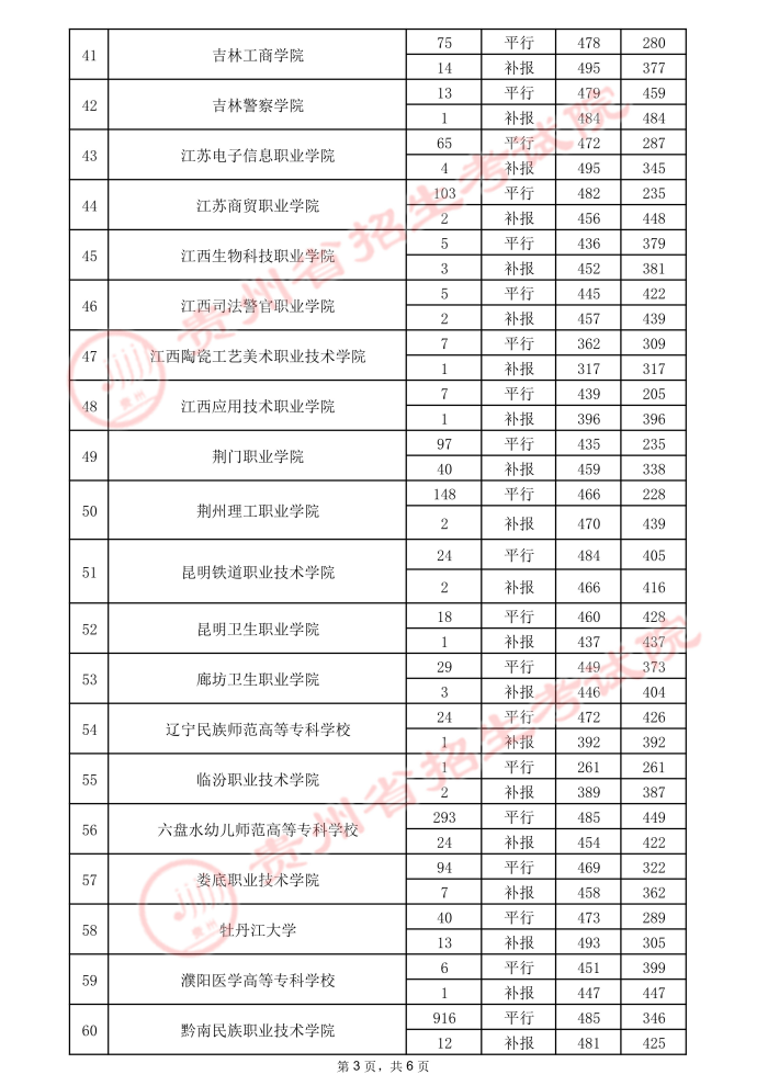 2021貴州高考?？圃盒ｄ浫∽畹头郑ㄈ?.jpeg