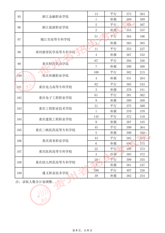 2021貴州高考?？圃盒ｄ浫∽畹头郑ㄈ?.jpeg