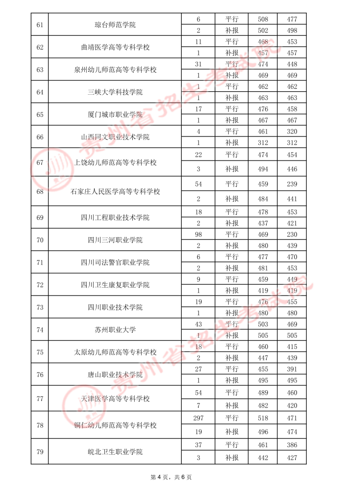 2021貴州高考?？圃盒ｄ浫∽畹头郑ㄈ?0.jpeg