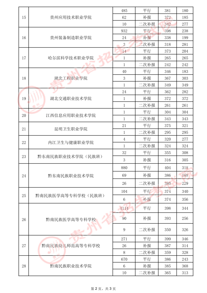 2021貴州高考?？圃盒ｄ浫∽畹头郑ㄈ?4.jpeg