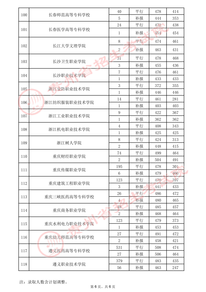 2021貴州高考?？圃盒ｄ浫∽畹头郑ㄈ?2.jpeg