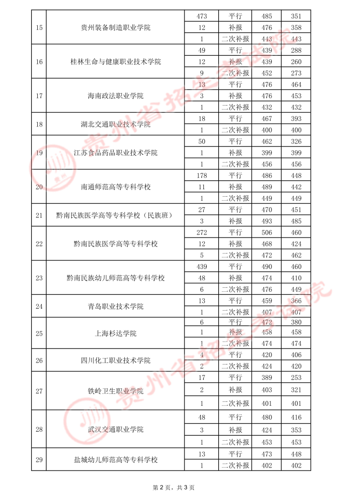 2021貴州高考?？圃盒ｄ浫∽畹头郑ㄈ?7.jpeg